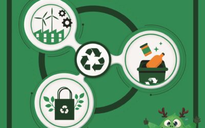 Week van de Circulaire Economie (11 maart – 16 maart)